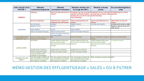 gestion des effluents memo