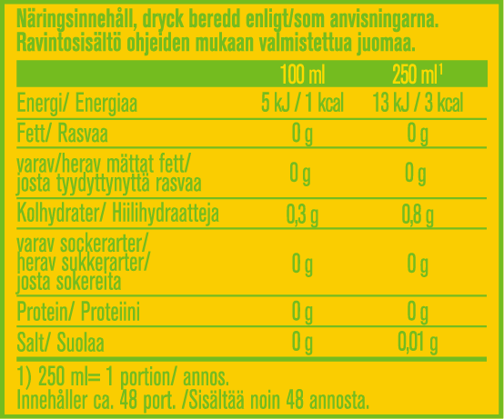 Näringsvärde SodaStream citronbubly