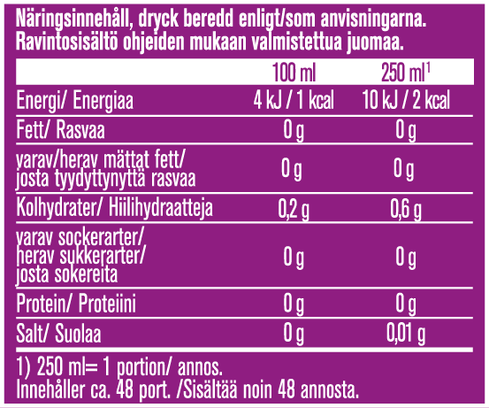 näringsvärde SodaStream passionsfruktbubly