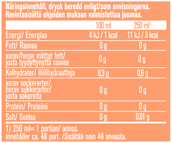 Näringsvärde sodastream persikabubly