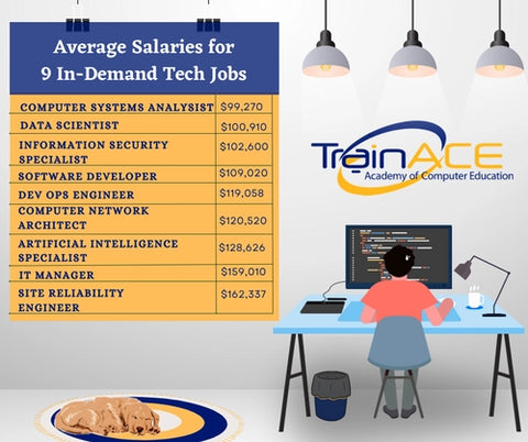 top most in-demand IT tech jobs