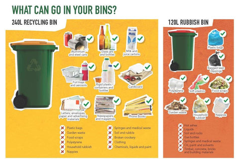 What can go into your bins?