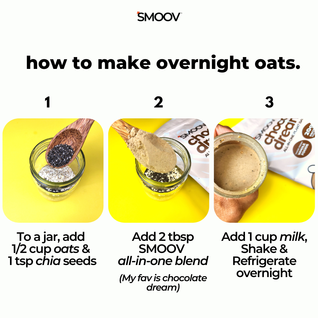 One Healthy Meal - A Tale – SMOOV.ca