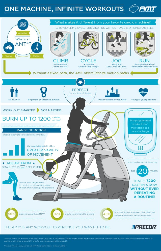 cardio machine infographic