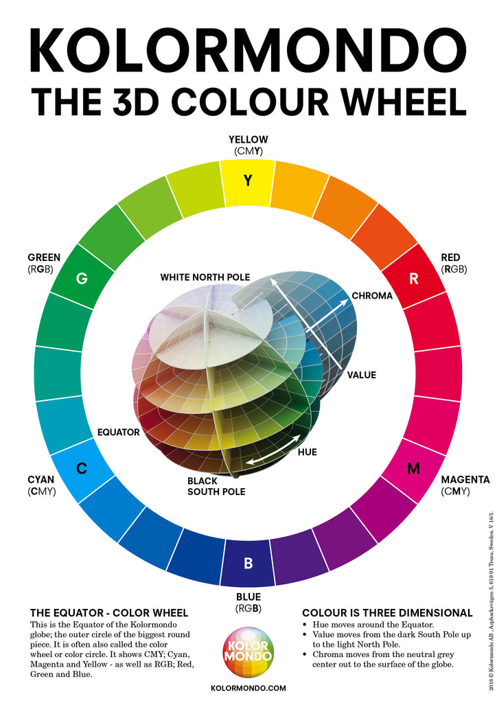 Naismith CMY Colour Wheel (BORDERLESS)