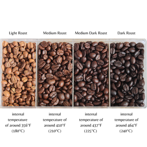 Find the Right Coffee Roast