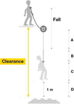 clearance indicator