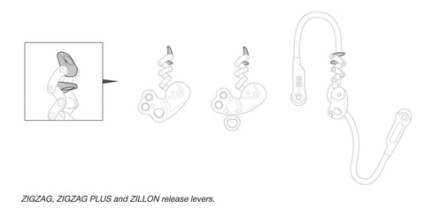 Figure 1 - Petzl ZigZag levers