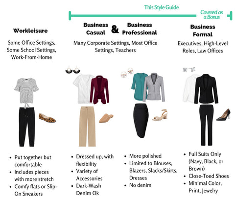 Explanation of Business Dress Codes Formality in Work Attire - Examples of what is Business Formal vs Professional vs Casual vs Workleisure