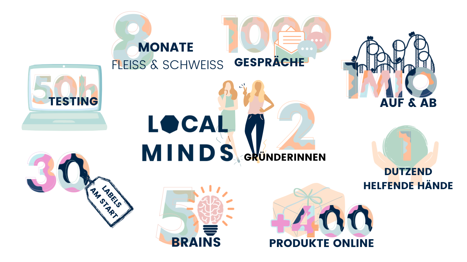 Local Minds Grafik