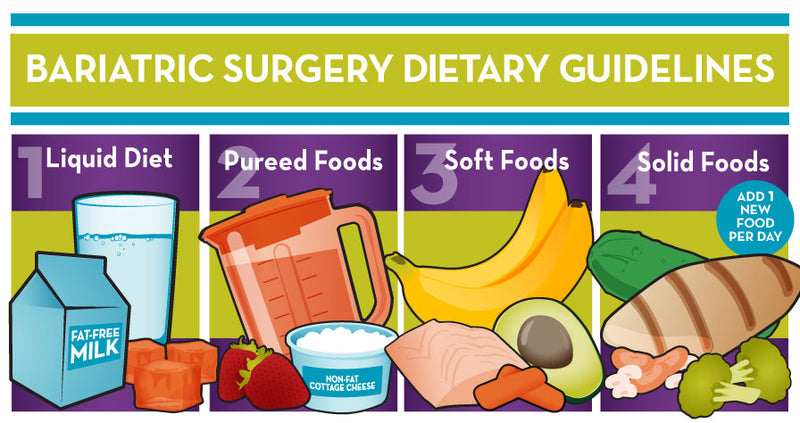 guide-for-eating-after-bariatric-surgery-bariatric-food-source