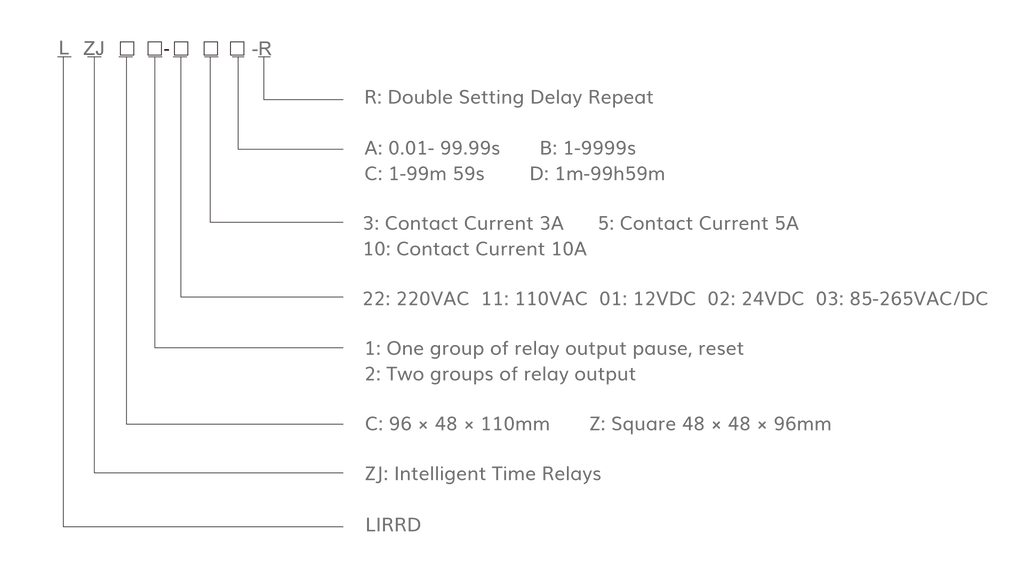 Model Number Legend-Time Relay