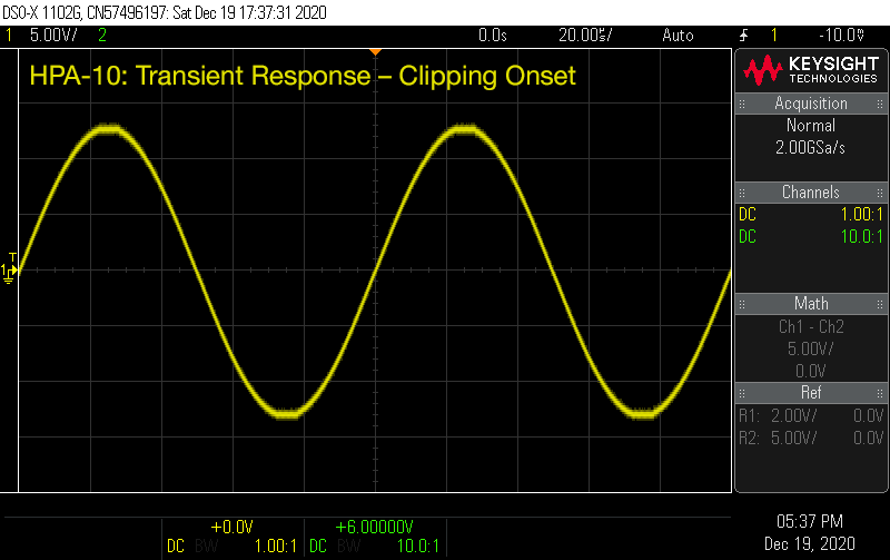 HPA-10: Clipping behaviour - clipping onset
