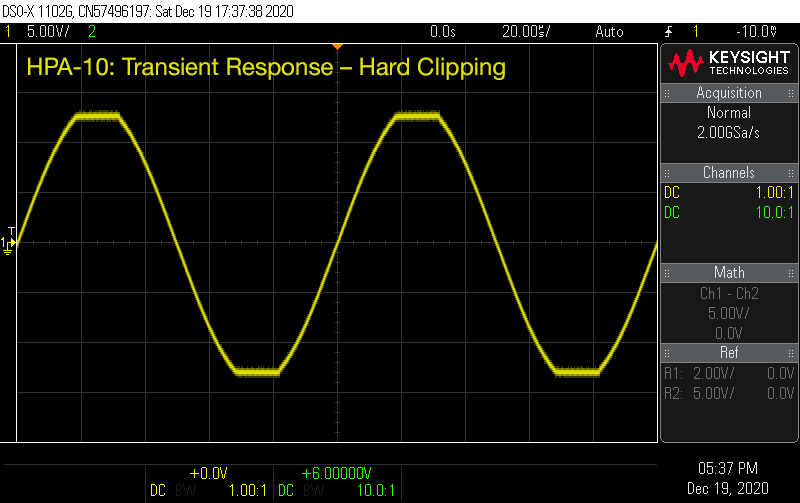 Proel HPAMP104 amplificador auriculares