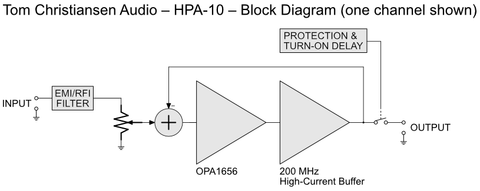 TCA HPA-10 Block Diagram