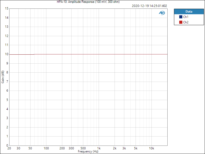 HPA-10: Amplitude response