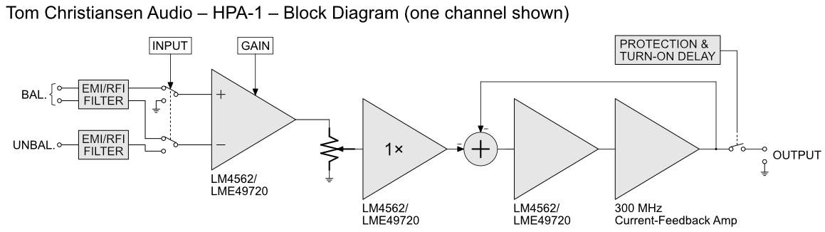 TCA HPA-1 Block Diagram