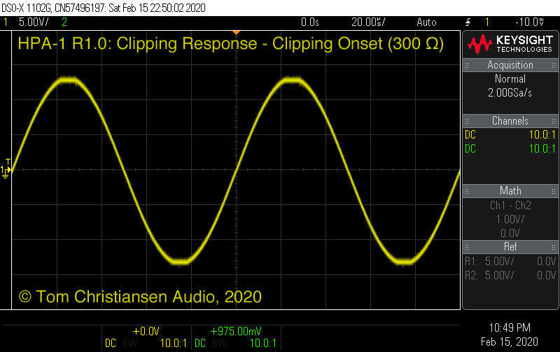 TCA HPA-1: Clipping response (onset of clipping)