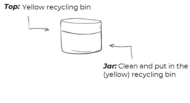 Recycling Instructions Body Scrub