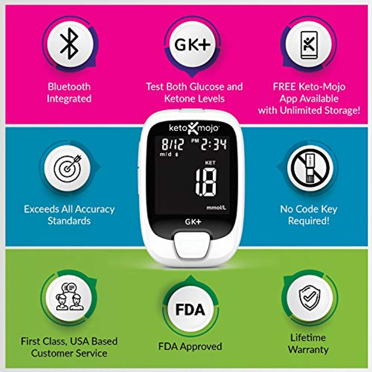 New KETOMOJO GK+ Blood Glucose & βKetone Dual Monitoring