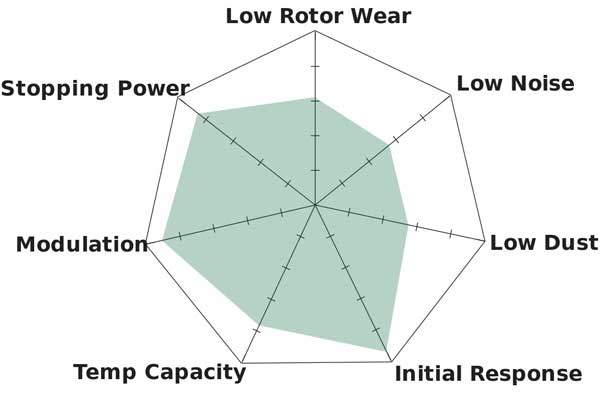 Hawk Performance Black Characteristics