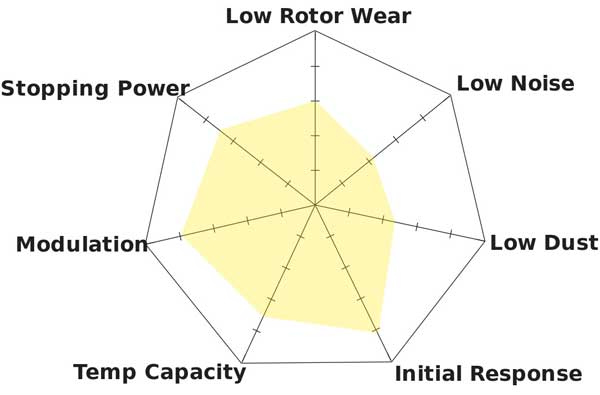 Hawk Performance DTC-30 Characteristics