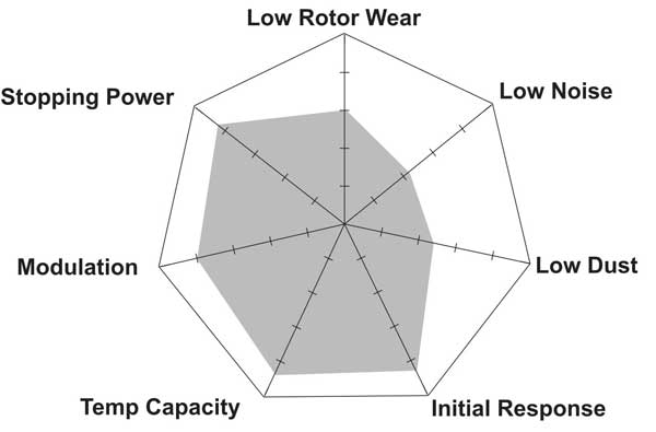 Hawk Performance DTC-50 Characteristics