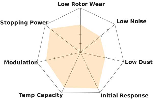 Hawk Performance DTC-70 Characteristics