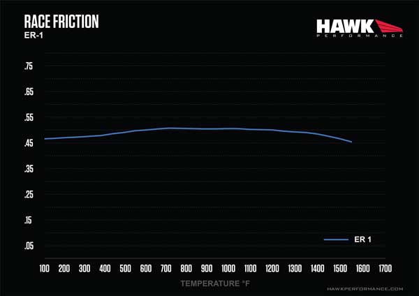 Hawk Performance ER-1 Endurance Race Compound