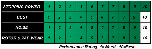 Hawk Performance LTS Chart