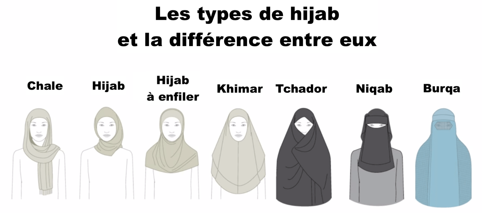 Les types de hijab  et la diff rence entre eux Un Hijab  