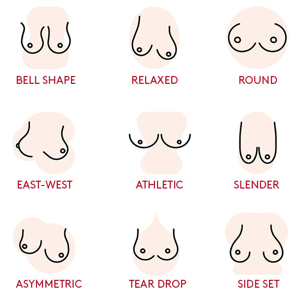 Different Breast Shapes & Sizes