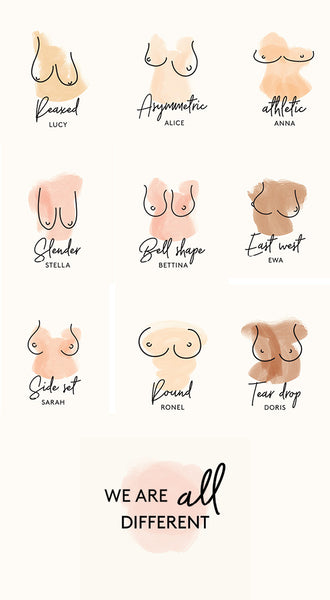 Breast Shape Chart -comparing Large, Unbalanced,Tuberous,sagging