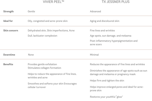 Peel chart.png__PID:e0958762-64ea-4594-a3ef-89ac7507de10