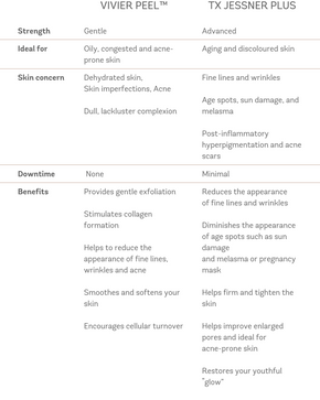 Peel chart mobile (2).png__PID:8f86d1d8-03ce-4e4d-ba34-3e18bdd5e1f0