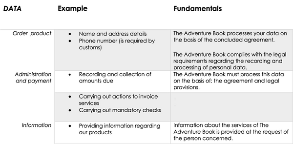 Privacy Policy graphic The Adventure Book