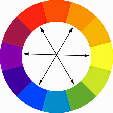 Combine your clothes using the colour wheel