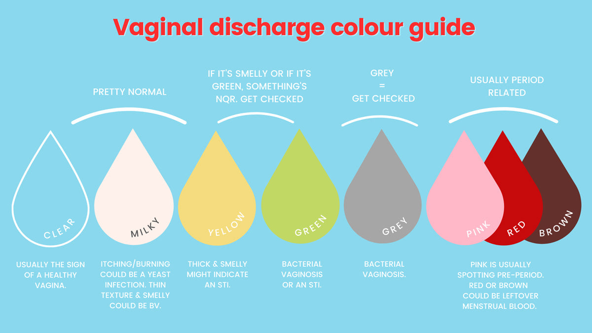 Vaginal discharge colour guide
