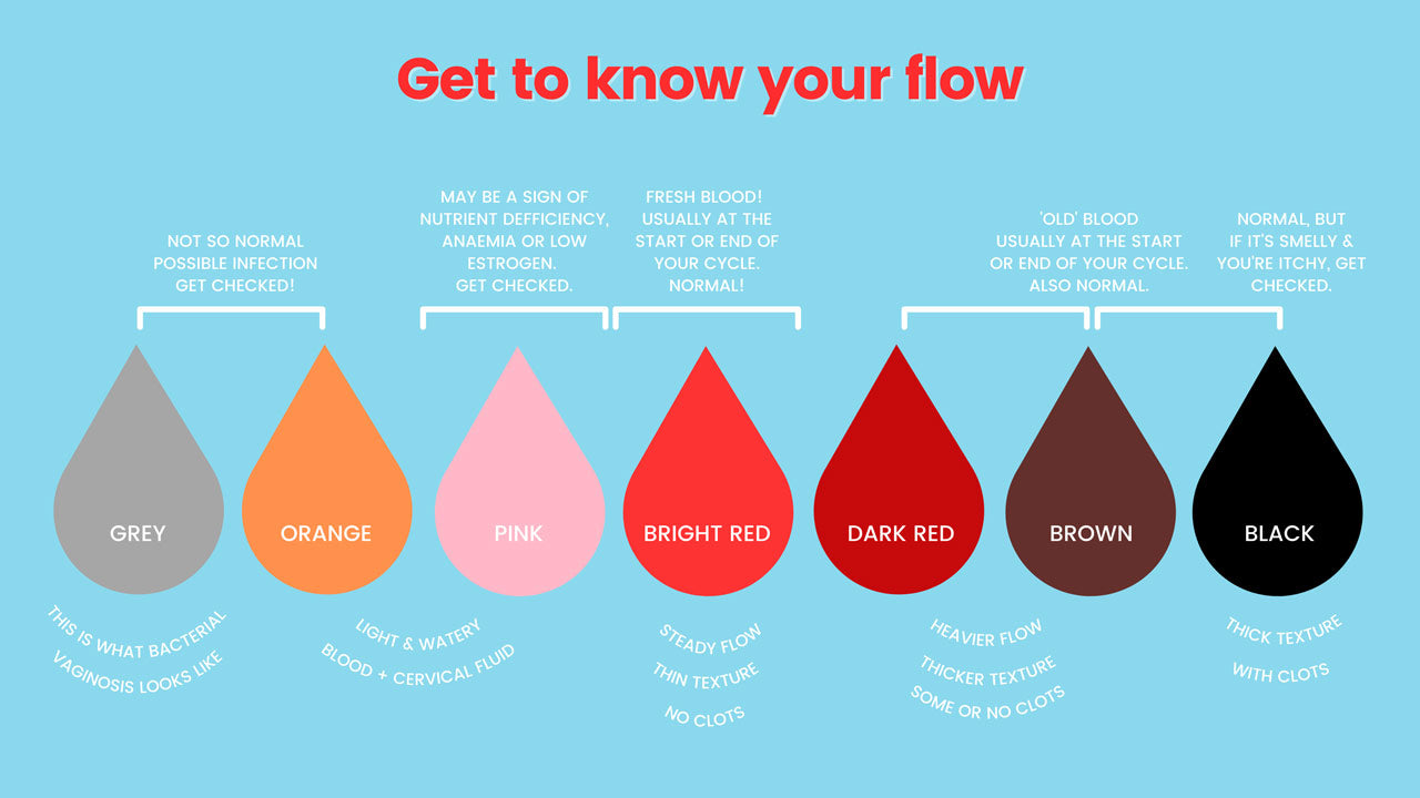 different period colours and what | Moxie