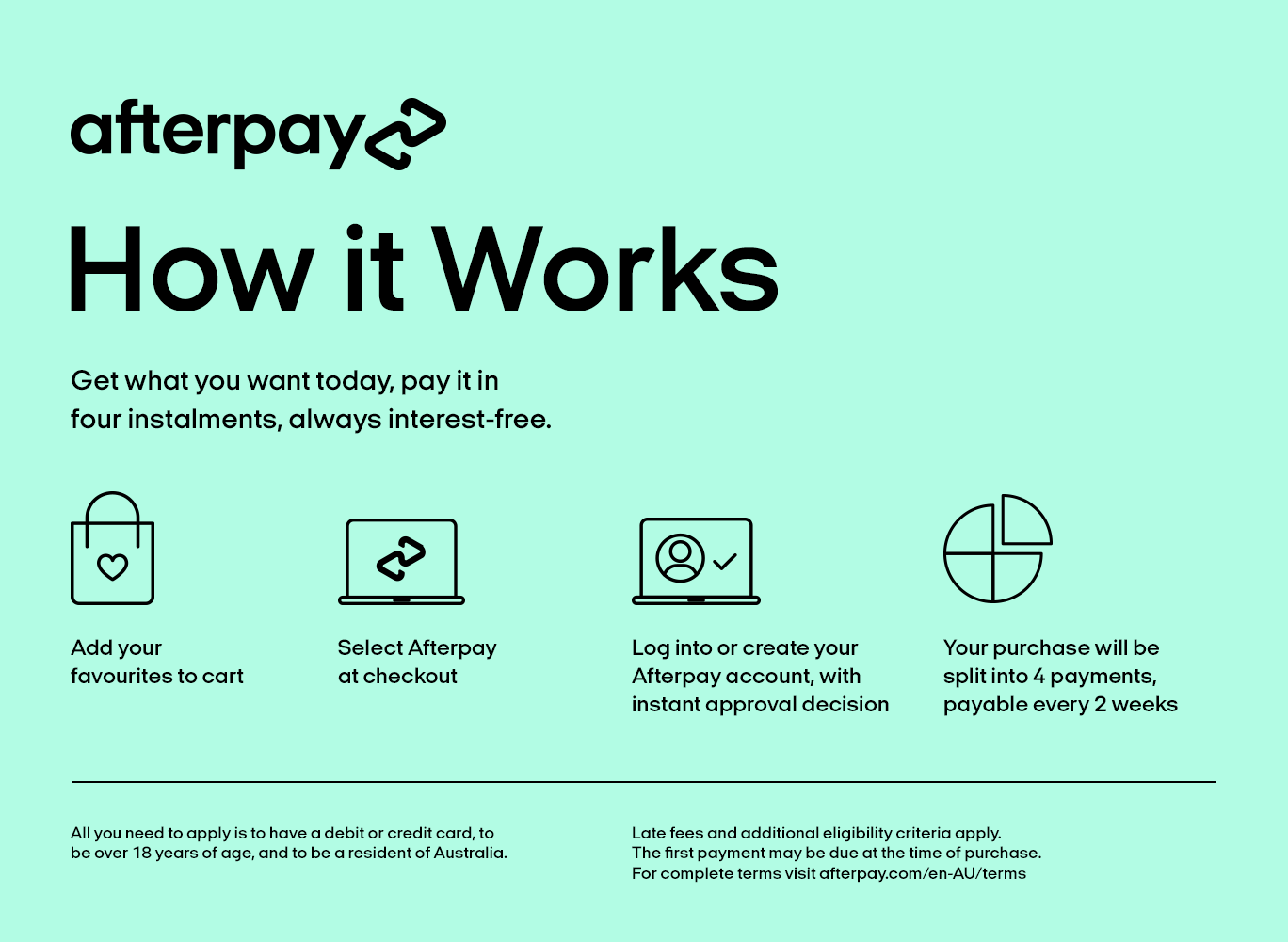 Afterpay How it works - Paper Kooka