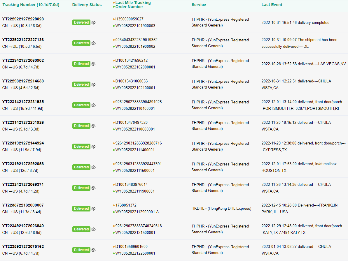 YunExpress Tracking