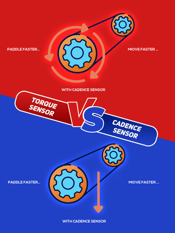 Torque sensor vs. Cadence sensor