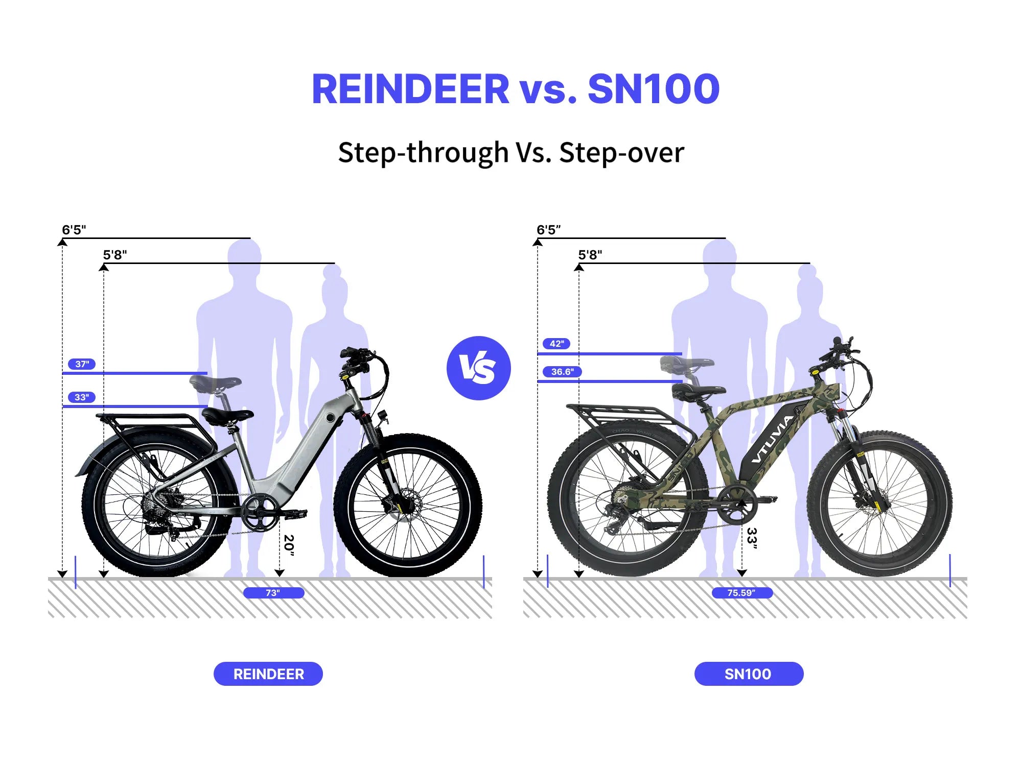 VTUVIA Reindeer Vs SN100