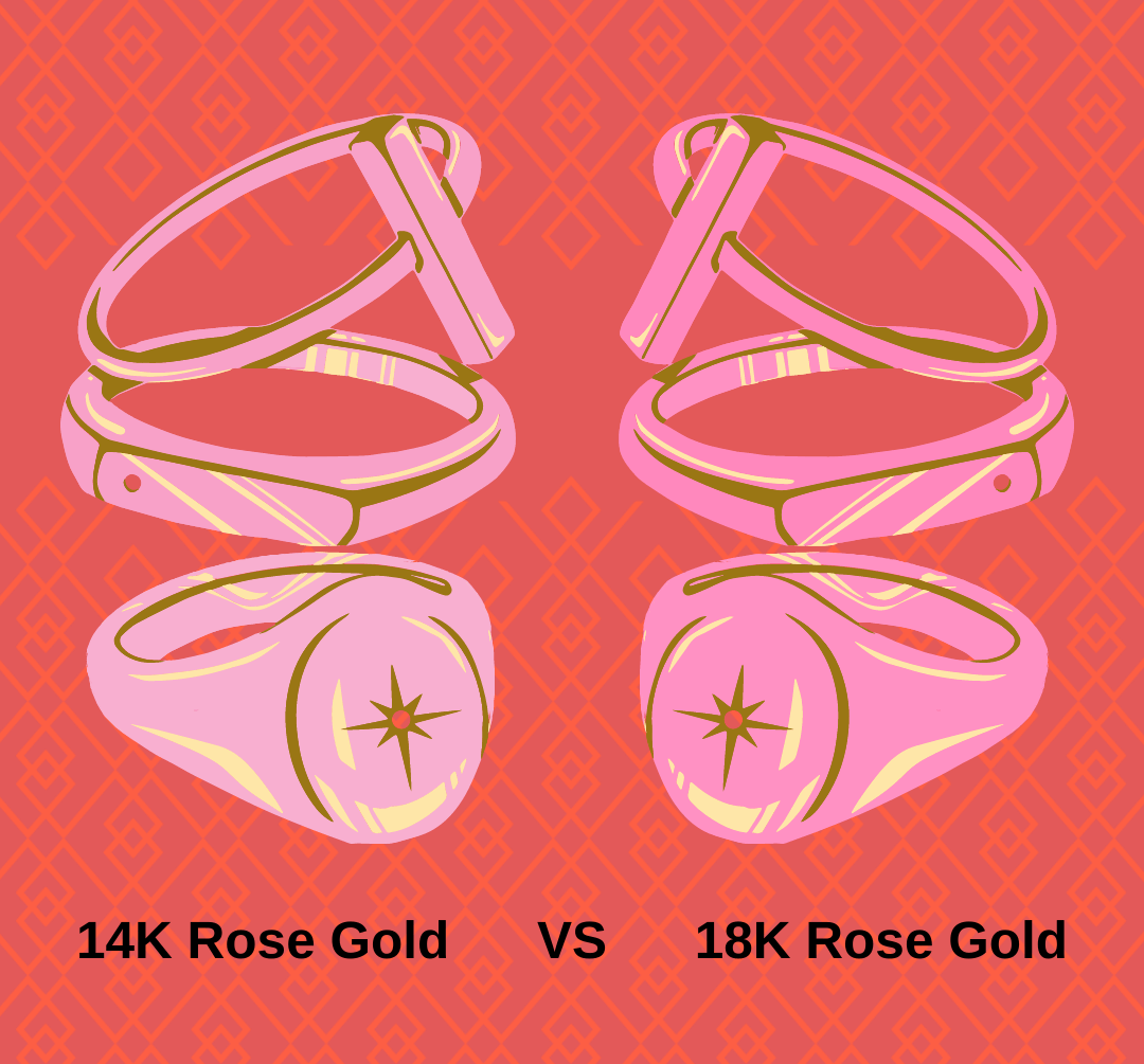 14K Rose Gold VS 18K Rose Gold