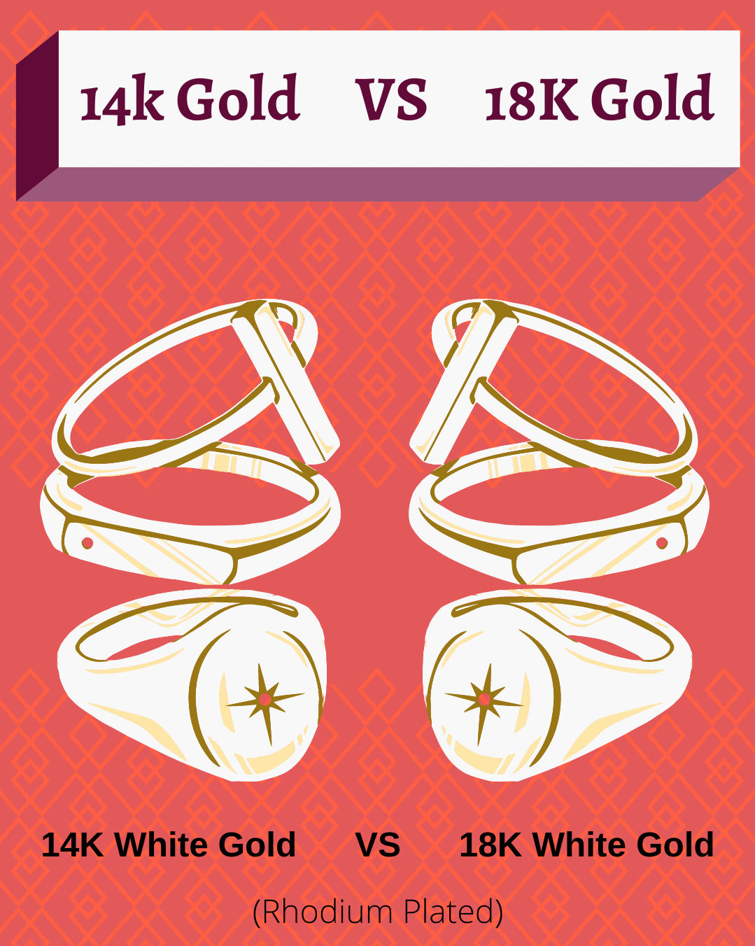 14K White Gold VS 18K White Gold