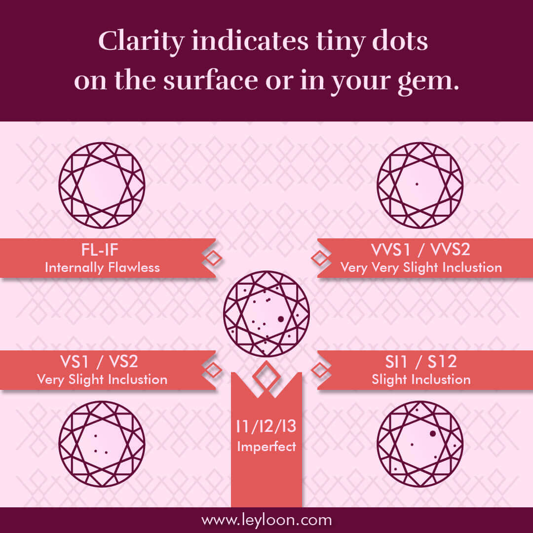 What Is the Best Clarity and Color for a Diamond?
