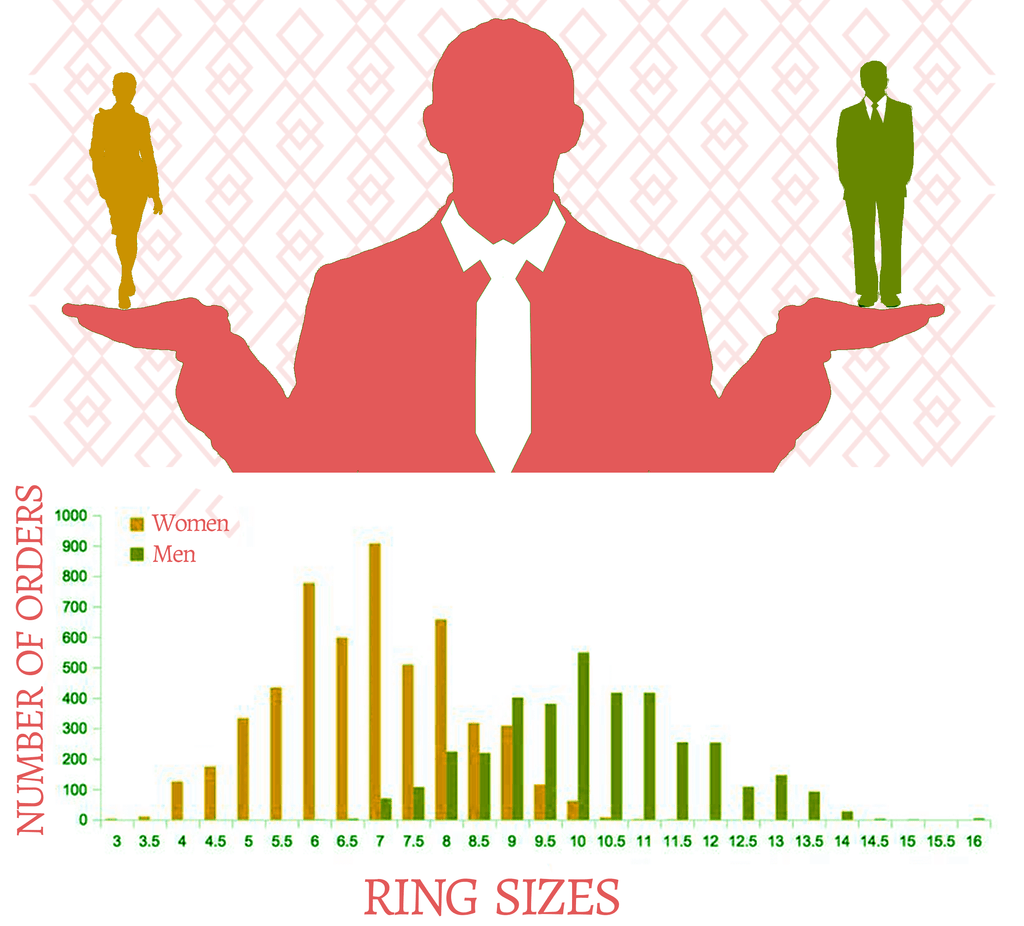 What is the Average Ring Size For Men? 