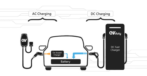 Why is my charging station not delivering its maximum power? – EVduty store