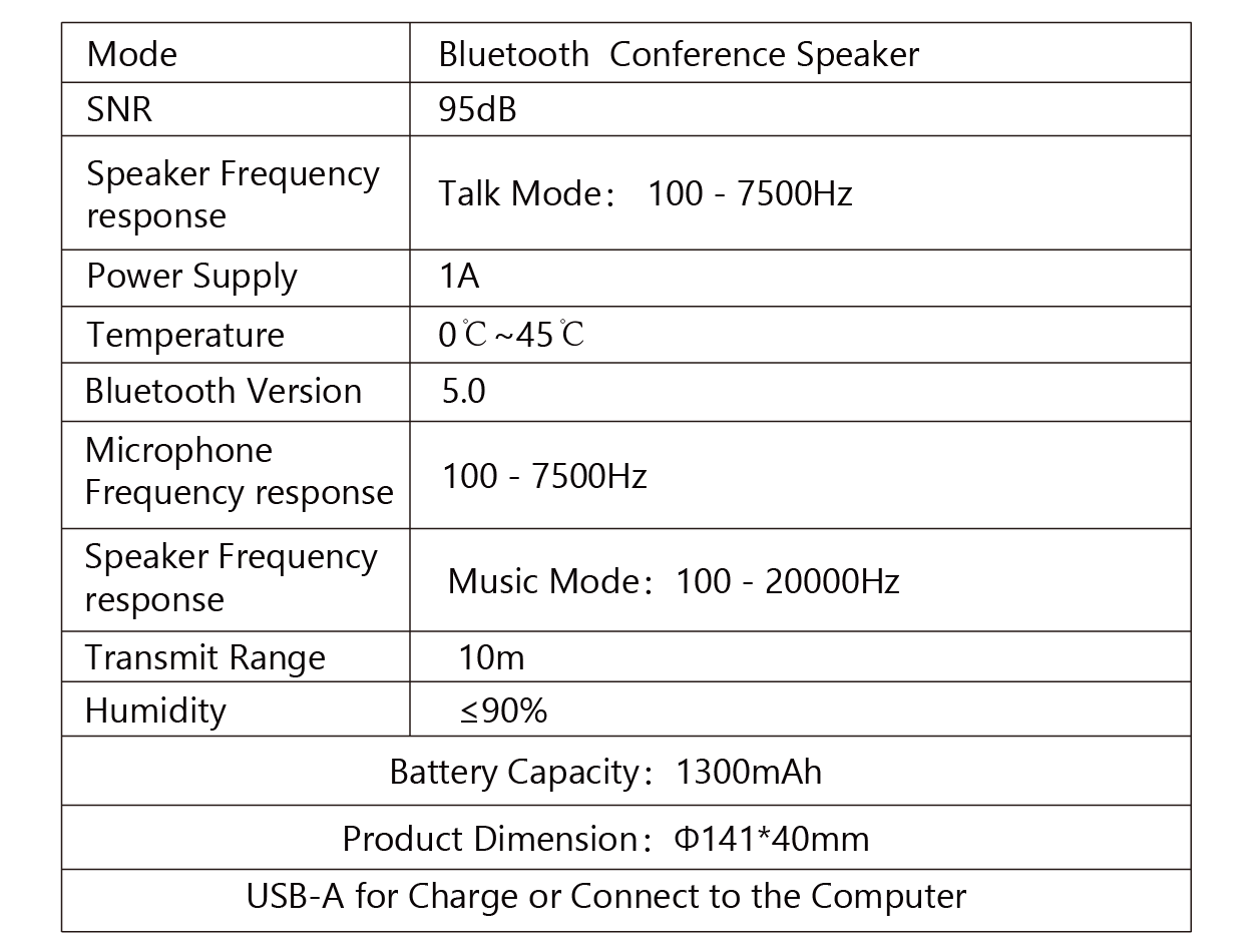 iConf user manual picture 1: tech spec