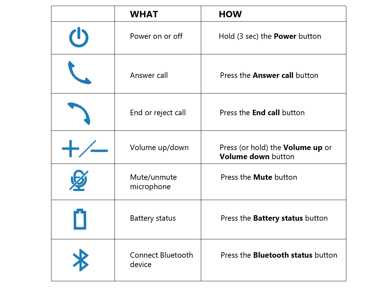 iConf user manual picture 6: buttons and founctions-- typical use